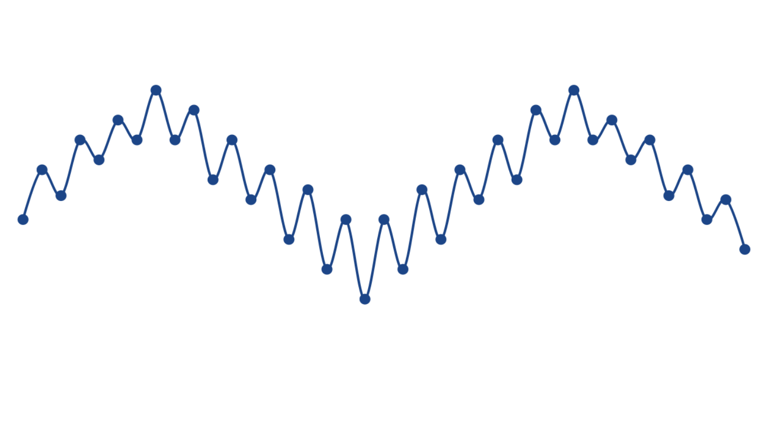 Jagged Skew