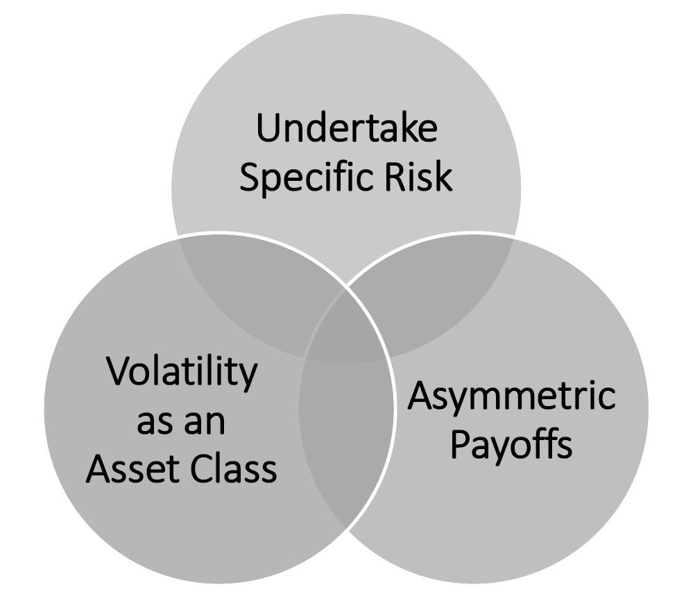 Options Distinctiveness